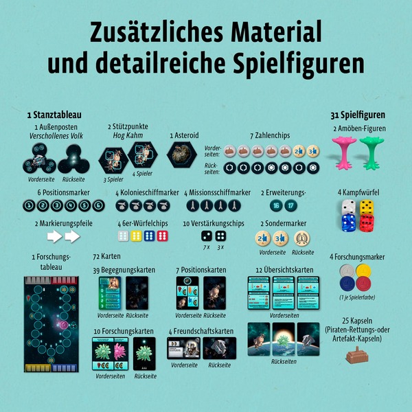 CATAN - Starfarers: New Encounters